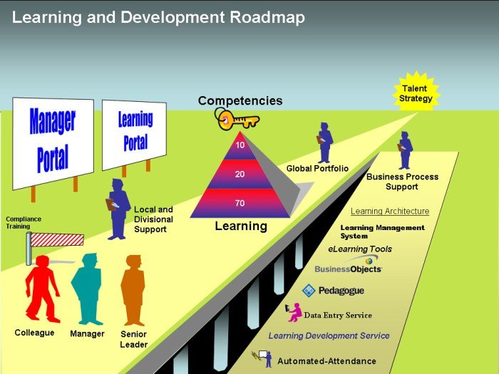 Roadmap training epic wave