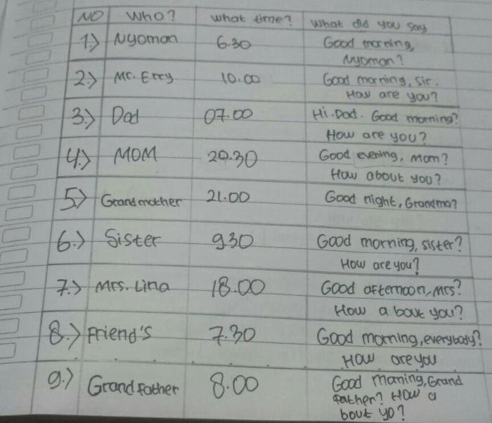 Kunci jawaban bahasa indonesia kelas 7 halaman 7
