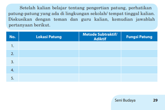 Kunci jawaban seni budaya kelas 9 halaman 21