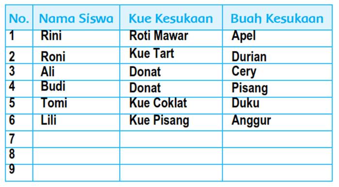 Kunci jawaban tema 7 kelas 2 halaman 156