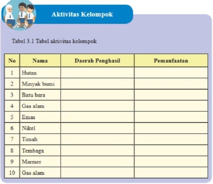 Kunci jawaban ips kelas 8 hal 189