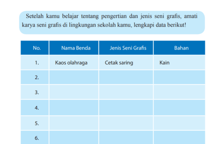 Kunci jawaban seni budaya kelas 9 halaman 21