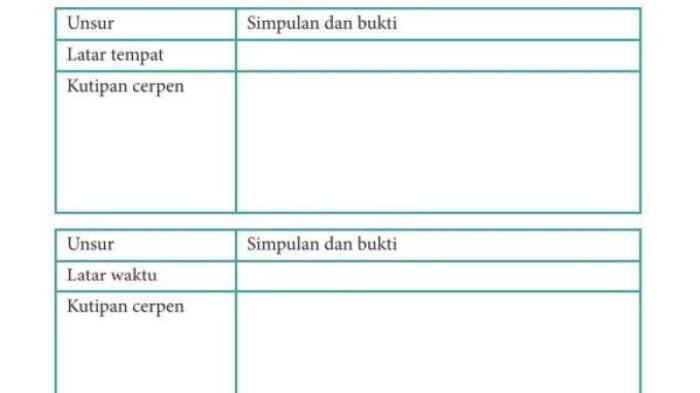 Kunci jawaban buku bahasa indonesia kelas 9 halaman 61