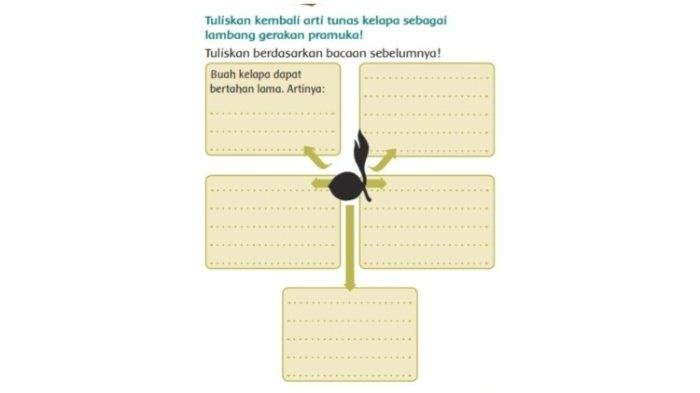 Kunci jawaban tema 8 kelas 3 halaman 20