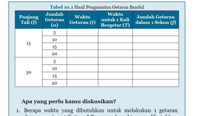 Kunci jawaban pjok kelas 8 halaman 118