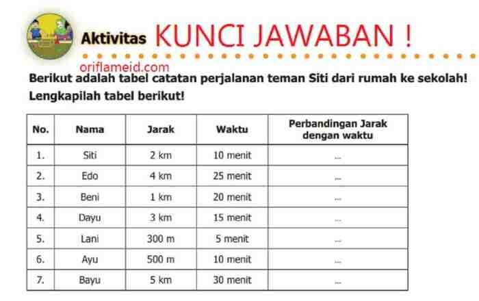 Kunci jawaban matematika kelas 5 halaman 52