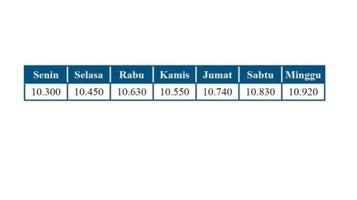 Kunci jawaban prakarya kelas 7 semester 2 halaman 31