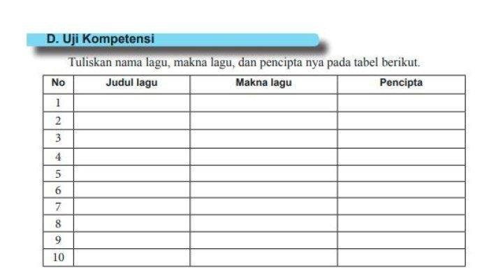 Kunci jawaban seni budaya kelas 8 halaman 155