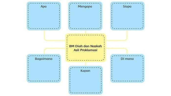 Kunci jawaban kelas 6 tema 6 halaman 102