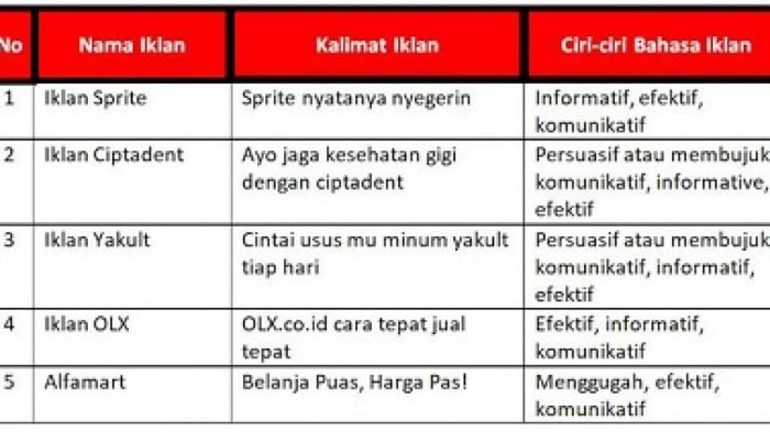 Kunci jawaban tema 3 kelas 5 halaman 47