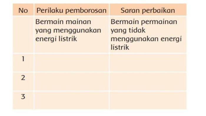 Kunci jawaban tema 3 kelas 6 halaman 4 brainly