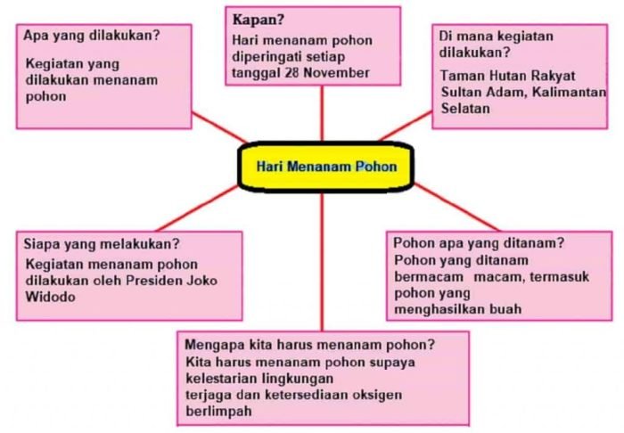 Kunci jawaban tema 2 kelas 5 halaman 24