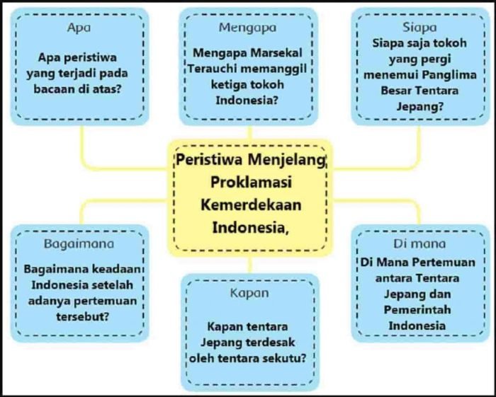 Kunci jawaban tema 2 halaman 3 kelas 6