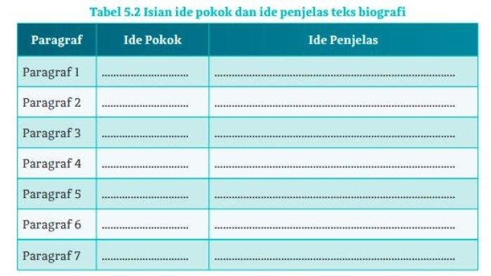 Kunci jawaban bahasa indonesia halaman 124 kelas 10