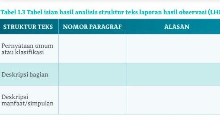 Kunci jawaban bahasa indonesia kelas 10 halaman 9 kegiatan 1