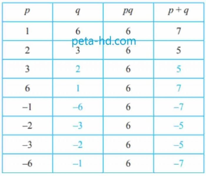 Kunci jawaban matematika kelas 9 halaman 87 88