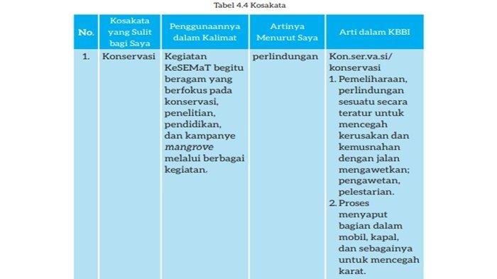 Kunci jawaban bahasa indonesia halaman 111 kelas 7