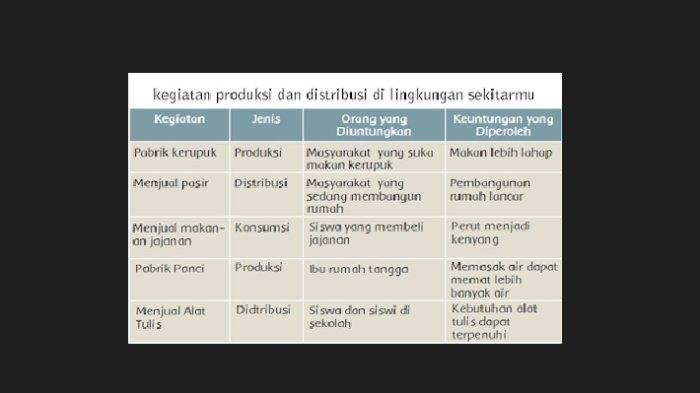 Kunci jawaban tema 8 kelas 5 halaman 116