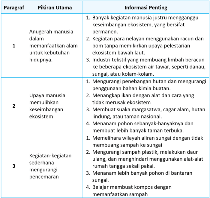 Kunci jawaban tema 5 kelas 2 halaman 147
