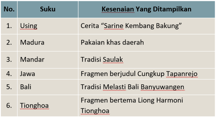 Kunci jawaban tema 9 kelas 5 halaman 3