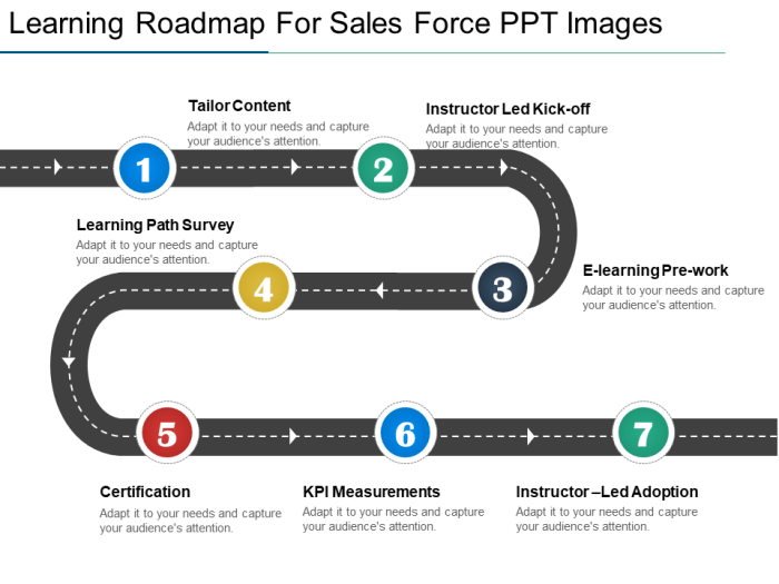 Roadmap learning sales ppt slide powerpoint salesforce force timeline slideteam business template company presentation create professional