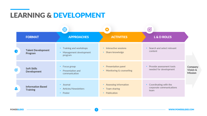 Roadmap developer