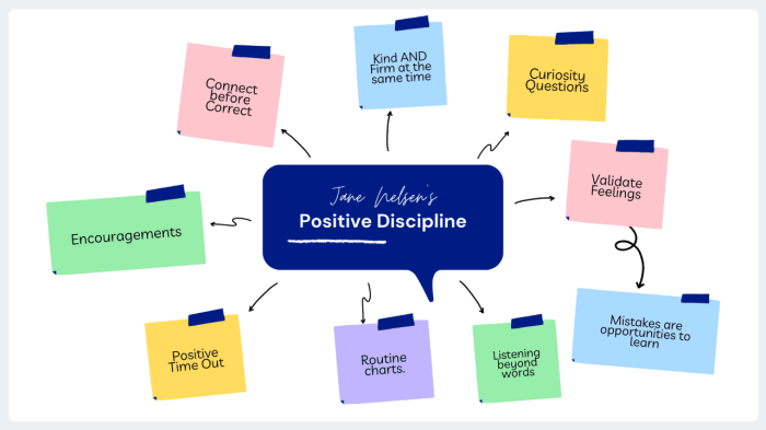 Kunci jawaban post test disiplin positif