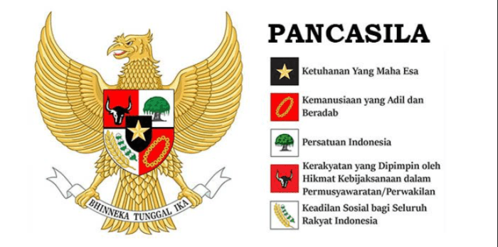 Kunci jawaban pendidikan pancasila kelas 4