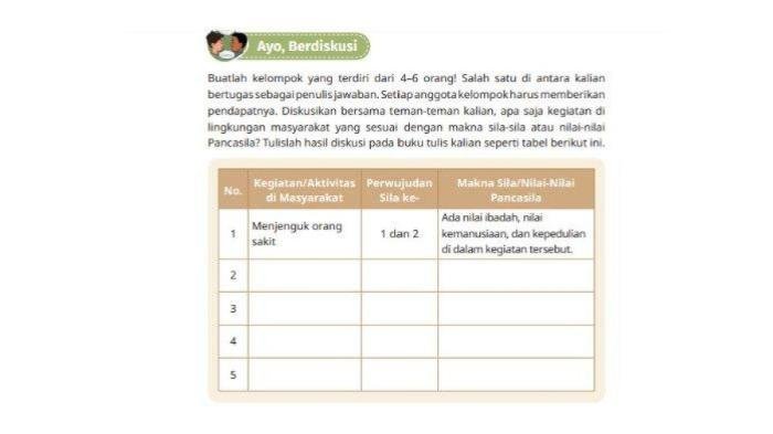 Kunci jawaban pendidikan pancasila kelas 4 halaman 4