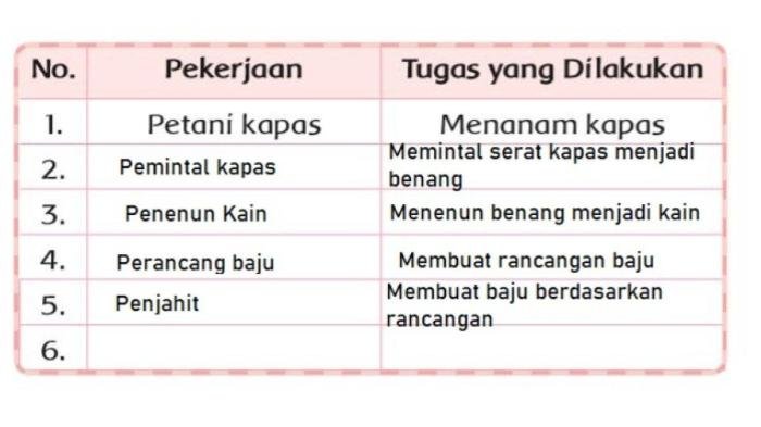 Kunci jawaban tema 2 kelas 3 halaman 78