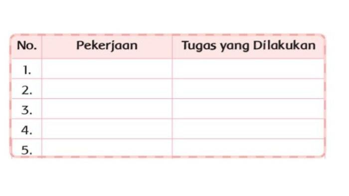 Kunci jawaban tema 7 kelas 3 halaman 28