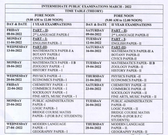 Soal ujian kelas 6 semester 2 dan kunci jawaban 2024