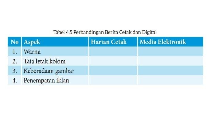 Kunci jawaban bahasa indonesia kelas 7 kurikulum merdeka