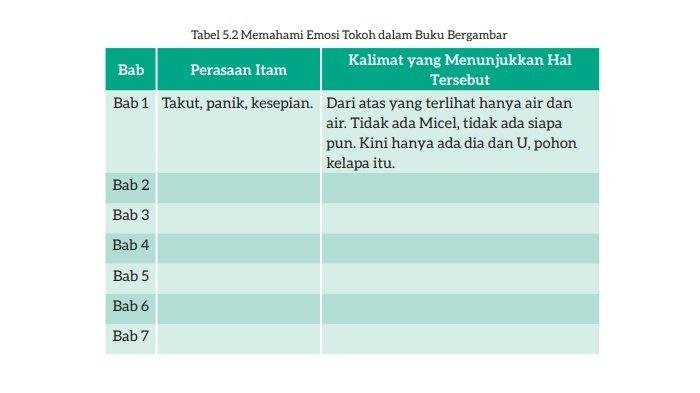 Kunci jawaban bahasa indonesia kelas 7 halaman 70