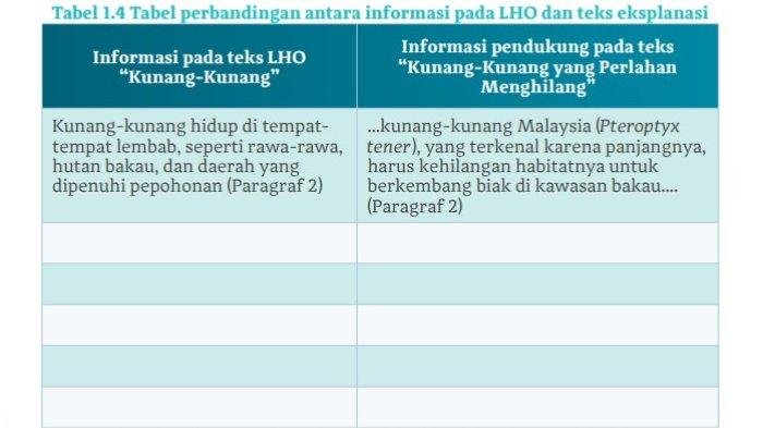 Kunci jawaban bahasa sunda kelas 10 kurikulum 2013