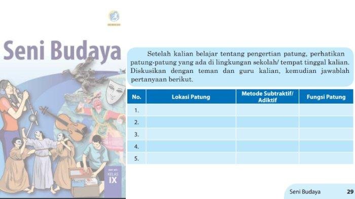 Kunci jawaban bahasa sunda kelas 9 kurikulum 2013