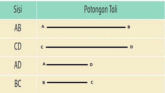 Kunci jawaban tema 8 kelas 3 halaman 36 sampai 45