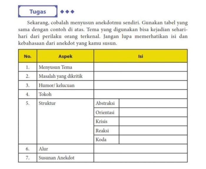 Kunci jawaban bahasa indonesia kelas 11 halaman 224