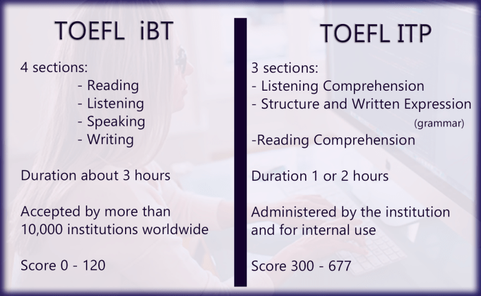 Soal toefl dan kunci jawaban pdf