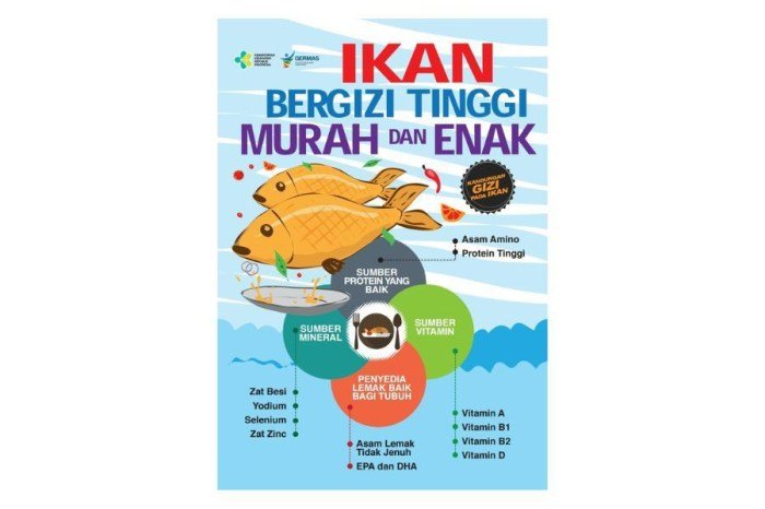 Soal anbk kelas 5 2023 dan kunci jawaban pdf