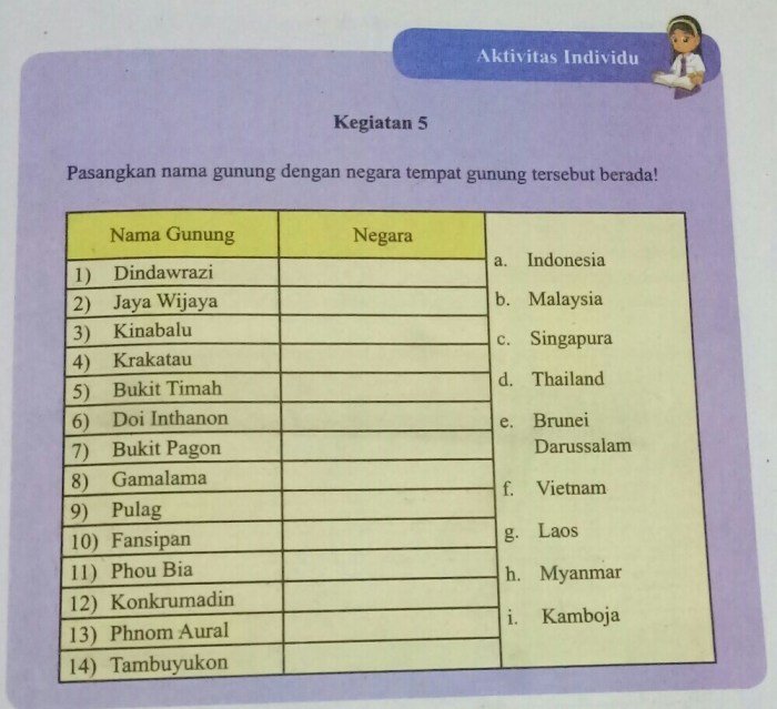 Kunci jawaban buku bahasa indonesia kelas 9 halaman 61