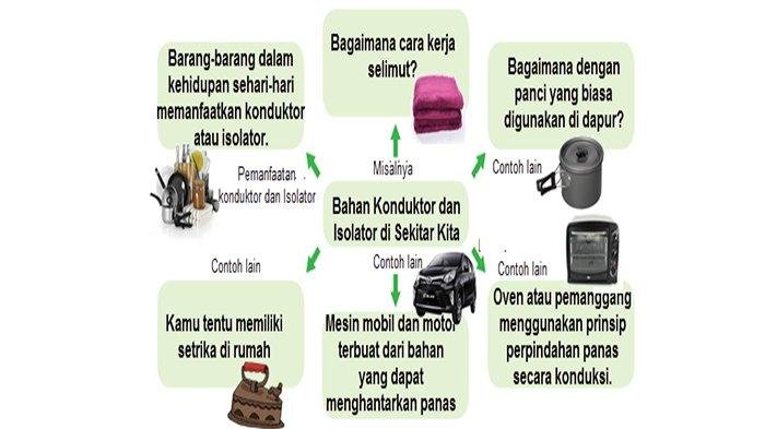 Kunci jawaban tema 5 kelas 6 halaman 93