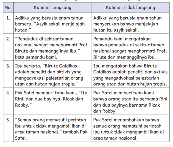 Kunci jawaban bahasa indonesia kelas 6