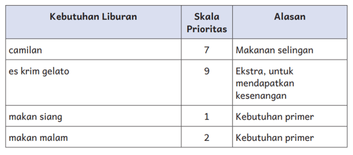 Kunci jawaban bahasa indonesia kelas 6