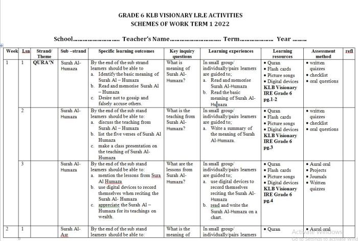 Soal agama islam kelas 6 semester 1 dan kunci jawaban