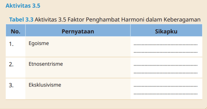 Kunci jawaban bahasa indonesia kelas 11 halaman 82