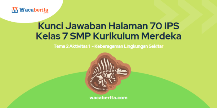 Kunci jawaban ips kelas 7 halaman 199 kurikulum merdeka