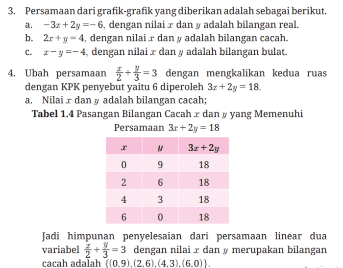 Kunci jawaban matematika kelas 9 halaman 171