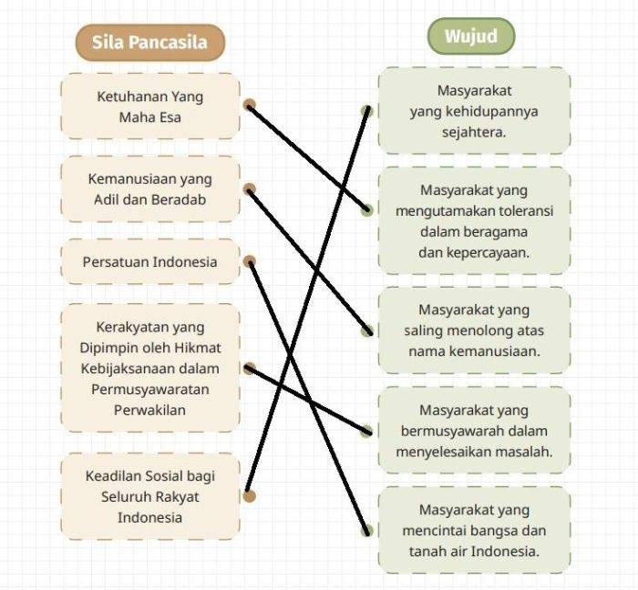 Kunci jawaban pendidikan pancasila kelas 4 halaman 4