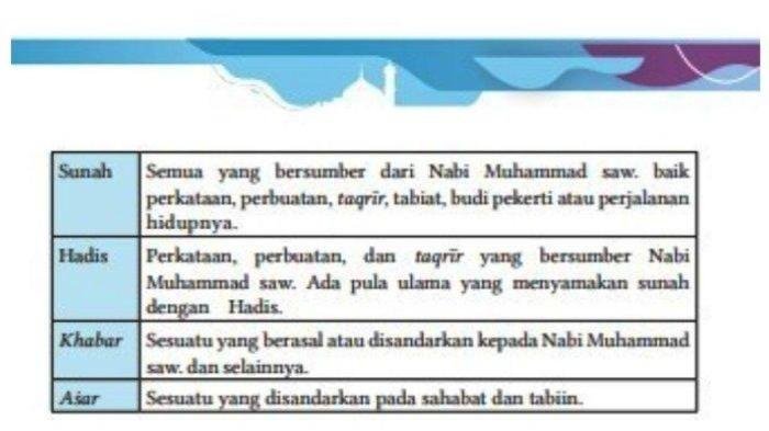 Kunci jawaban pai kelas 7 halaman 243 kurikulum merdeka